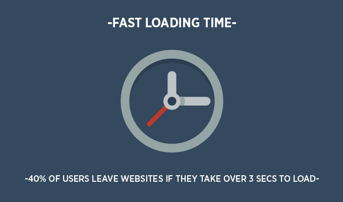 eCommerce Cork
