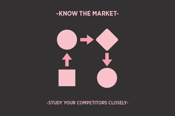 eCommerce Cork