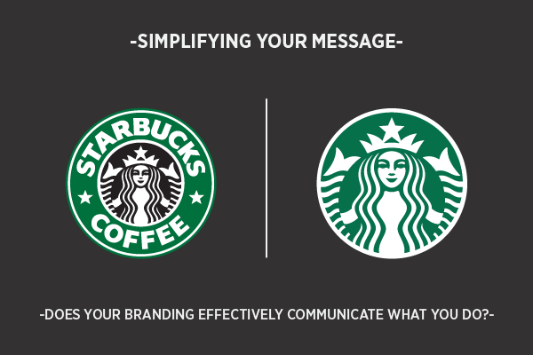 Branding Cork