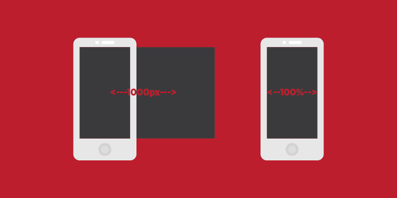 Responsive Web Design, Responsive Website, Responsive Web, Mobile Web, Mobile Website